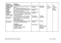 Samples 'Amatu un profesiju saraksts ar obligātajām ārstu apskatēm un laboratoriskajiem i', 3.