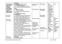 Samples 'Amatu un profesiju saraksts ar obligātajām ārstu apskatēm un laboratoriskajiem i', 5.