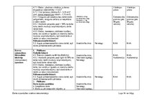 Samples 'Amatu un profesiju saraksts ar obligātajām ārstu apskatēm un laboratoriskajiem i', 10.