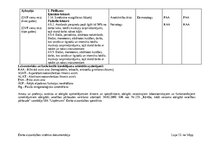 Samples 'Amatu un profesiju saraksts ar obligātajām ārstu apskatēm un laboratoriskajiem i', 13.