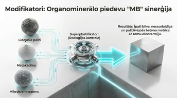 Presentations 'Augstas stiprības un energoefektīvi betoni', 4.