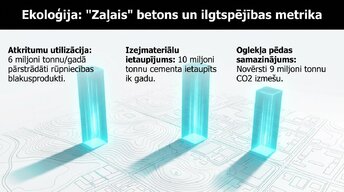 Presentations 'Augstas stiprības un energoefektīvi betoni', 8.