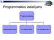 Presentations 'Komercprogrammatūra. Izplatāmprogrammatūra. Brīvprogrammatūra. Lietotāja licence', 2.
