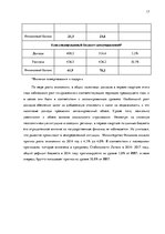 Research Papers 'Государственное регулирование экономики', 17.