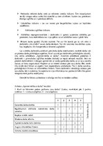 Practice Reports 'Pedagoģija un darba psiholoģija', 12.