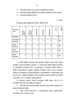 Term Papers 'Transporta - ekspedīcijas uzņēmuma darbības pilnveidošana', 10.