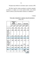 Term Papers 'Transporta - ekspedīcijas uzņēmuma darbības pilnveidošana', 49.