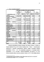 Research Papers 'Apdrošināšanas tirgus Latvijas Republikā', 22.