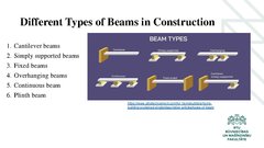 Presentations 'Types of Beams', 3.