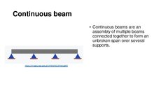 Presentations 'Types of Beams', 8.