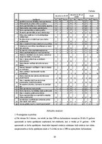 Research Papers 'Uzņēmuma "Rīgas Piena kombināts" darbinieku motivācijas līmeņa uzlabošana', 26.