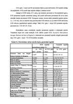 Research Papers 'Latvijas un Eiropas Savienības banku sistēmas', 65.