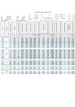 Summaries, Notes 'Iedarbes uz būvkonnstrukcijām', 8.