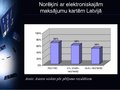 Presentations 'Norēķini ar elektroniskajām kartēm Latvijā', 9.