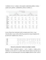 Summaries, Notes 'Analīze "Latvijas valdības stimulējošā fiskālā politika un ar to saistītās probl', 5.