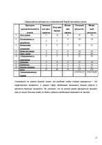 Research Papers 'Стратегический анализ предприятия "Cido"', 14.