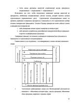 Research Papers 'Стратегический анализ предприятия "Cido"', 22.