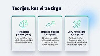 Presentations 'Valūtas kursu svārstības un importēto preču cenas', 4.