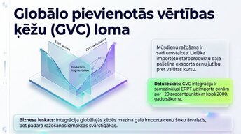Presentations 'Valūtas kursu svārstības un importēto preču cenas', 9.