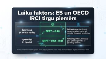 Presentations 'Valūtas kursu svārstības un importēto preču cenas', 10.
