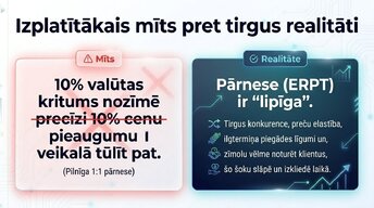 Presentations 'Valūtas kursu svārstības un importēto preču cenas', 12.