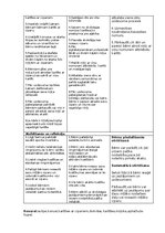 Summaries, Notes 'Veselības un fiziskās aktivitātes rotaļnodarbība', 2.