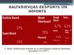 Presentations 'Meža nozares raksturojums Baltkrievijā', 9.