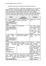 Summaries, Notes 'Petījums "Komentāru valodas aspekts "Facebook" grupā “Atsaucīgo māmiņu forums”"', 1.