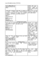 Summaries, Notes 'Petījums "Komentāru valodas aspekts "Facebook" grupā “Atsaucīgo māmiņu forums”"', 3.