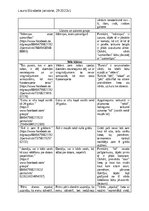 Summaries, Notes 'Petījums "Komentāru valodas aspekts "Facebook" grupā “Atsaucīgo māmiņu forums”"', 5.