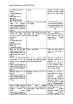 Summaries, Notes 'Petījums "Komentāru valodas aspekts "Facebook" grupā “Atsaucīgo māmiņu forums”"', 6.