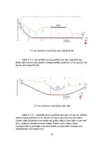 Term Papers '20kV tīklu rekonstrukcija un automatizācija Ķekavā', 28.