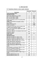 Term Papers '20kV tīklu rekonstrukcija un automatizācija Ķekavā', 47.