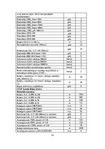 Term Papers '20kV tīklu rekonstrukcija un automatizācija Ķekavā', 49.