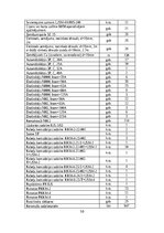 Term Papers '20kV tīklu rekonstrukcija un automatizācija Ķekavā', 50.