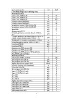Term Papers '20kV tīklu rekonstrukcija un automatizācija Ķekavā', 51.