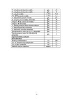 Term Papers '20kV tīklu rekonstrukcija un automatizācija Ķekavā', 55.