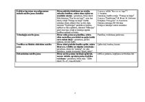 Summaries, Notes 'Dienas izvērsts plānojums', 3.