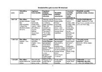 Summaries, Notes 'Dienas izvērsts plānojums', 4.