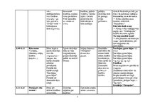 Summaries, Notes 'Dienas izvērsts plānojums', 5.