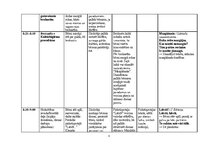 Summaries, Notes 'Dienas izvērsts plānojums', 6.