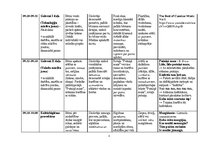 Summaries, Notes 'Dienas izvērsts plānojums', 8.