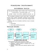 Research Papers 'Motivācija, motivāciju teorija', 14.