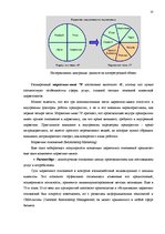 Term Papers 'Разработка мероприятий комплекса маркетинга', 22.