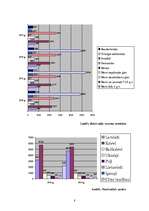 Research Papers 'Pašvaldības šķēlums, Olaine', 8.