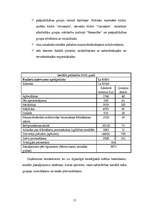 Research Papers 'Pašvaldības šķēlums, Olaine', 17.