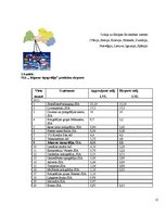 Research Papers 'SIA "Jelgavas tipogrāfija" darbība un iespējas poligrāfijas nozarē', 15.