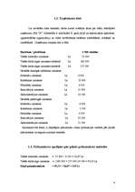 Practice Reports 'Pašizmaksas kalkulācija', 4.