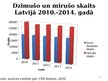 Presentations 'Prezentācija par Lavijas demogrāfju', 10.
