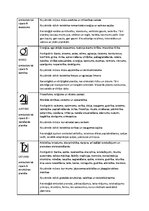 Summaries, Notes 'Cilvēka dzīve - cikli, svarīgākie gadi, planētu ietekme', 20.